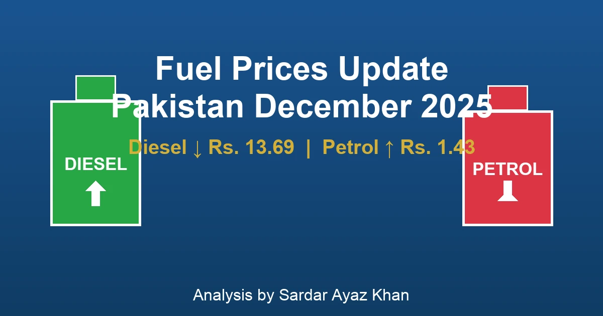 Diesel and petrol price changes in Pakistan December 2025